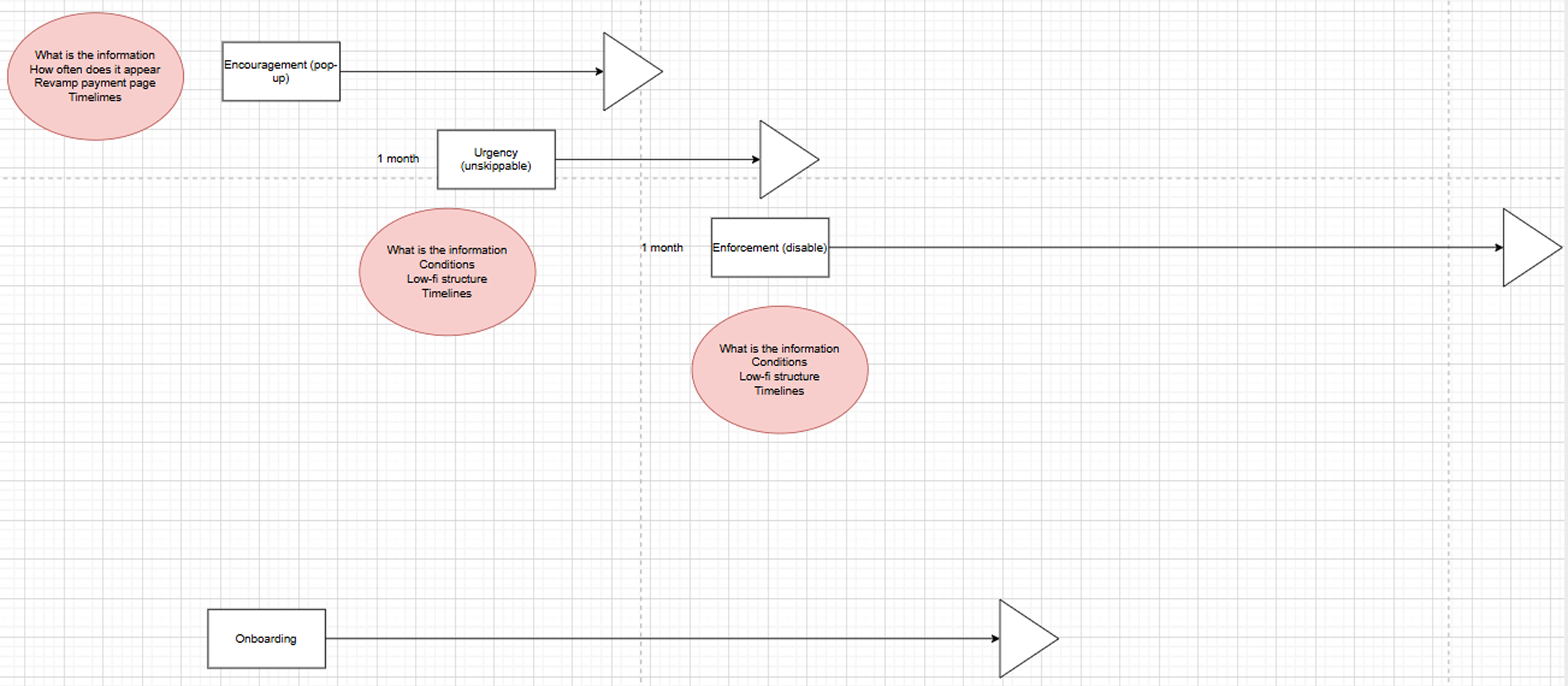 Rollout Timeline