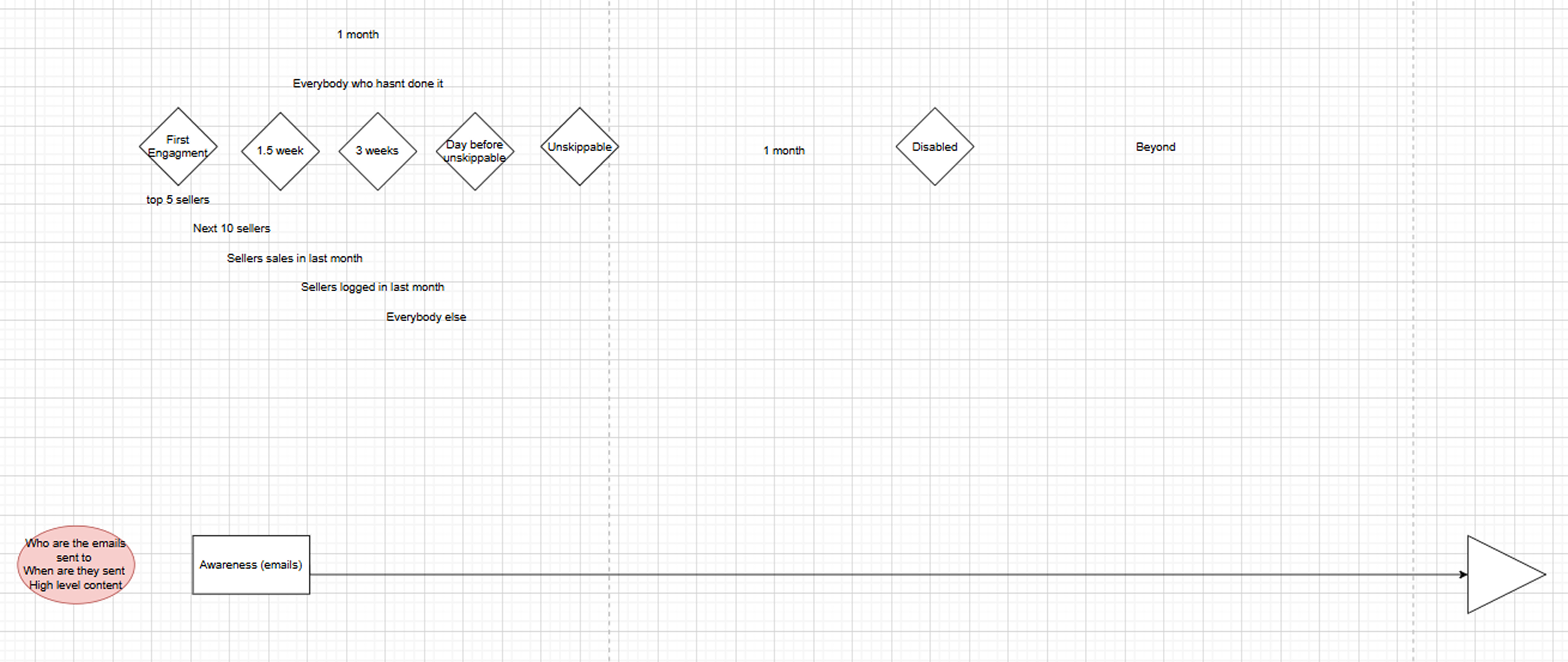 Rollout Timeline